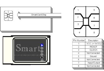 java smart card utility key generator|Kanda .